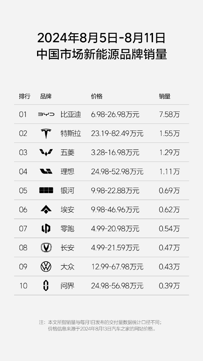 理想L7/L8/L9推出限时购车政策，享价值超1万元购车权益