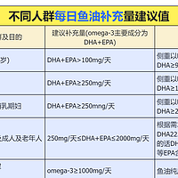 鱼油有什么功效和作用？值得购买的深海鱼油十大排名