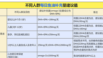 鱼油有什么功效和作用？值得购买的深海鱼油十大排名