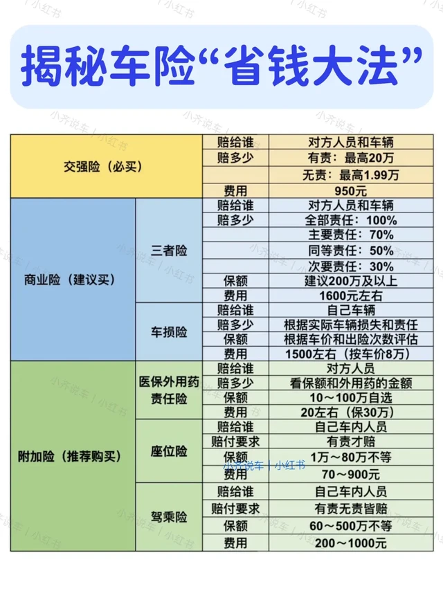 怎么买车险省时、省钱、省心❓