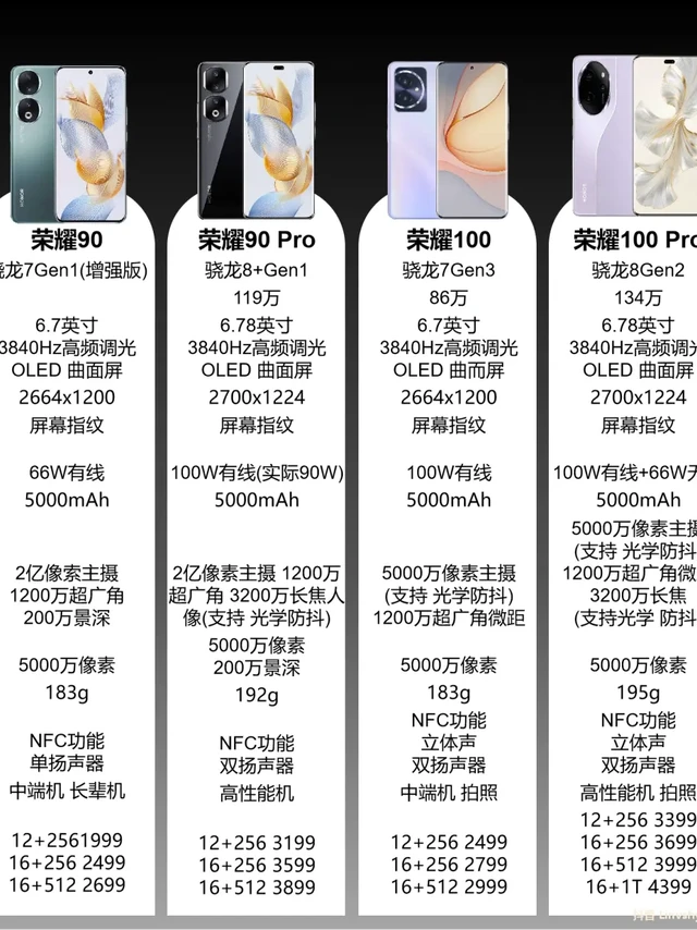 荣耀90和荣耀100系列大PK！你该怎么选？