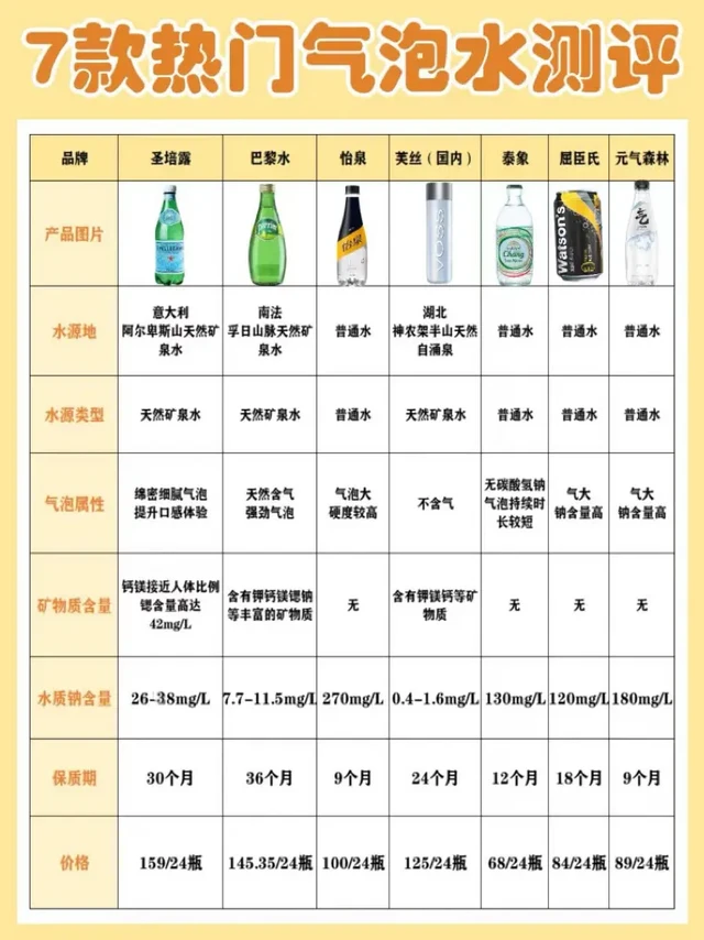 夏日气泡水大PK!谁才是你的心仪首选?