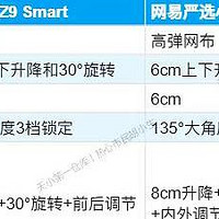 9月开学季人体工学椅选购指南｜决战黑神话·悟空｜选京东京造Z9 Smart还是网易严选小蛮腰S9 Pro?