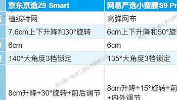 9月开学季人体工学椅选购指南｜决战黑神话·悟空｜选京东京造Z9 Smart还是网易严选小蛮腰S9 Pro?