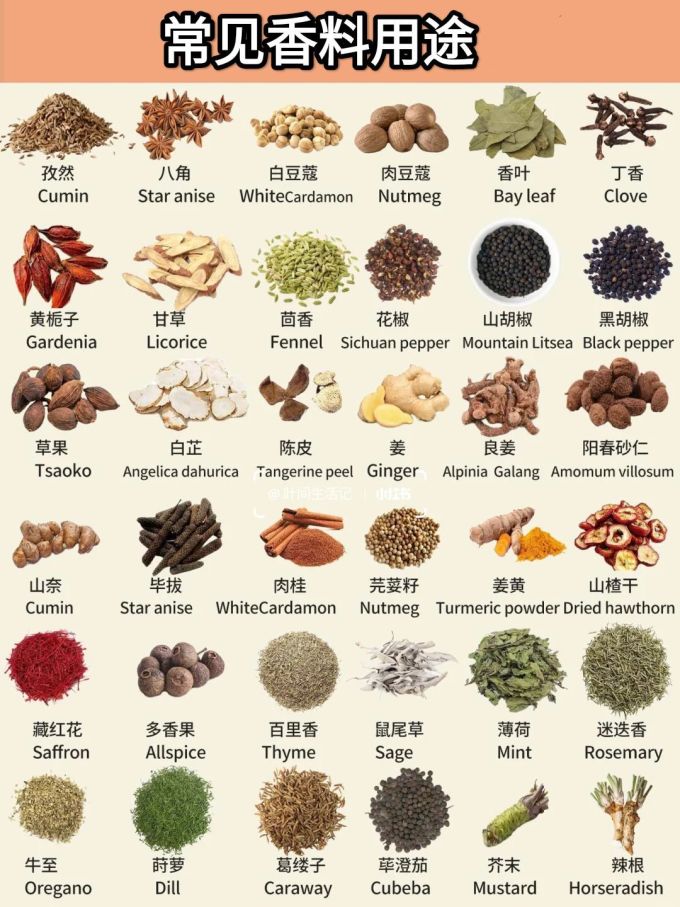 常见香料的区别及用途