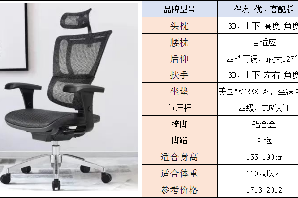 第一次买人体工学椅，该如何挑选？