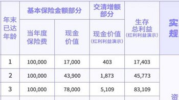 金多多6号分红型寿险，大公司、利益高、分红给力，或将调整？