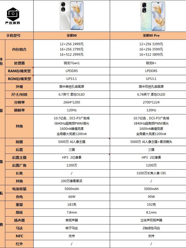 荣耀90和90Pro都是曲面屏手机，但无论外观还是配置上差距都是挺大的！