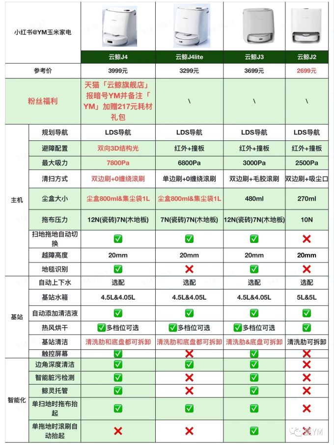云鲸扫拖一体机
