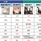 1~3k各价位有哪些高性价比动感单车？麦瑞克、易跑、野小兽等7款动感单车横测对比！