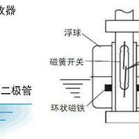 浮球液位开关与光电式液位开关哪种更适合用在饮水机中