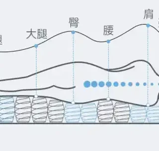 老人睡偏硬的床垫到底好不好？有哪些床垫可以选择？