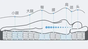 老人睡偏硬的床垫到底好不好？有哪些床垫可以选择？