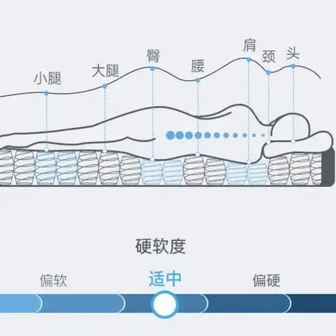 老人睡偏硬的床垫到底好不好？有哪些床垫可以选择？