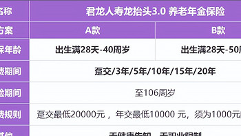 龙抬头3.0养老年金险即将下架？领取非常高，年金险佼佼者