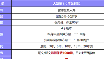 被问爆的年金险，大富翁3.0，高领取、高现价，最早40岁领取