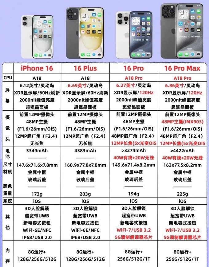 iphone6参数详情图片