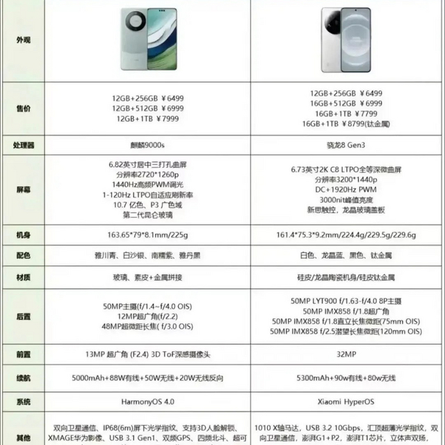 华为mate60Pro对比小米14Ultra