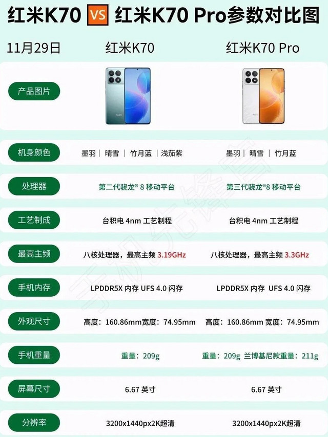 红米K70对比红米K70Pro