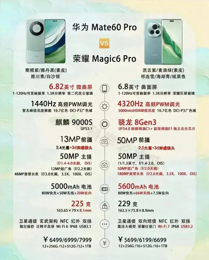 华为手机怎么样 华为mate60pro对比荣耀magic6pro