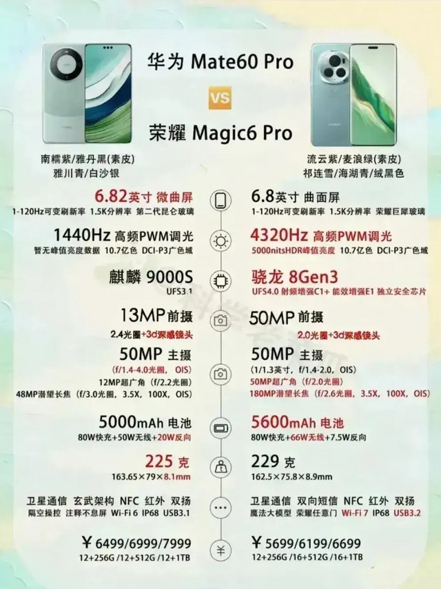 华为mate60Pro对比荣耀magic6Pro