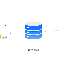 流动的智慧：开创集成资产管理新局面 ——华为云 ROMA Connect 资产中心