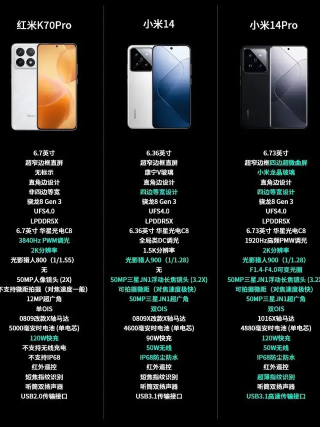 红米K70Pro与小米14的硬件对比图