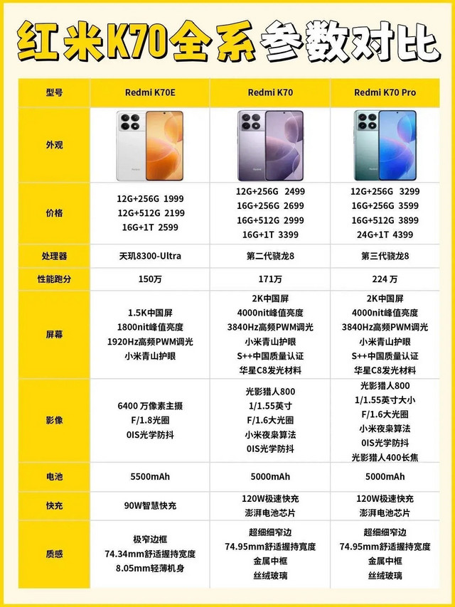 红米K70系列全系参数对比