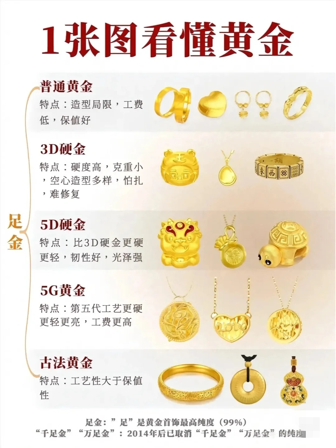 殿堂级科普你真的会挑黄金吗?_什么值得买