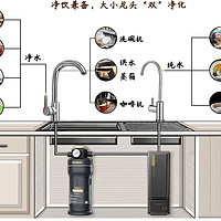 2024年全厨净水器选购指南：如何选择厨房净水器？全面解析如何实现从‘饮用’到‘使用’的全厨分级净水