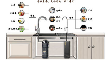 2024年全厨净水器选购指南：如何选择厨房净水器？全面解析如何实现从‘饮用’到‘使用’的全厨分级净水