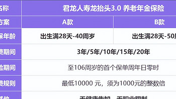 30岁努力10年，退休多领3000元！龙抬头3.0高领取年金险即将下架