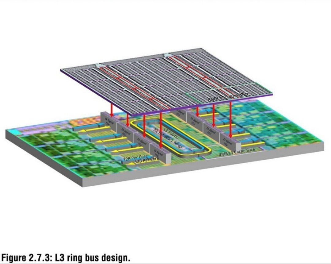网传丨AMD 将于 CES 2025 大会上发布带3D缓存的 Ryzen 9000X3D 系列处理器