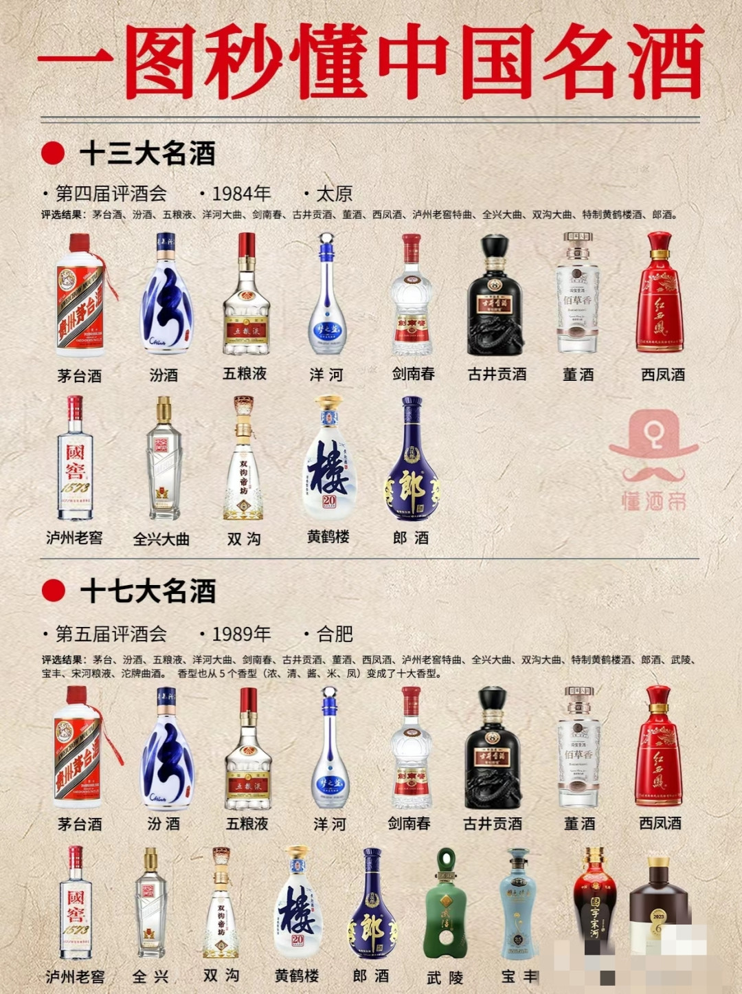 2013年 70% 覇王酔 中国酒 白酒 五粮液 茅台酒 moutai 郎酒汾酒 2013年 70% 覇王酔 中国酒 白酒 五粮液 茅台酒 moutai 郎酒汾酒 2013年