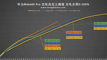 妙啊！掌握这些电池优化设置！让你的华为Mate 60 Pro手机多用2年，电池更耐用