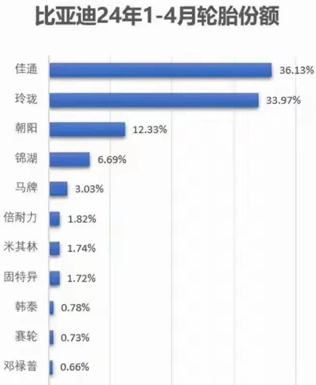 比亚迪icon为何一直选择佳通轮胎，现在我终于了解了