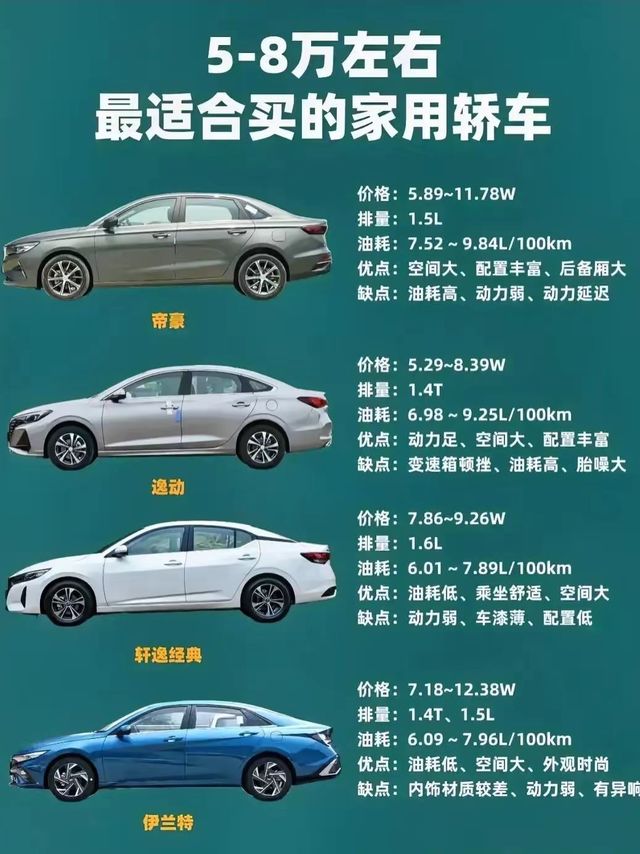 5-8万最值得买的家用轿车