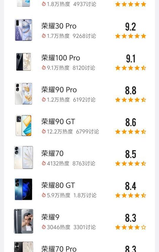 🌟荣耀数字系列评分排行榜👀👀