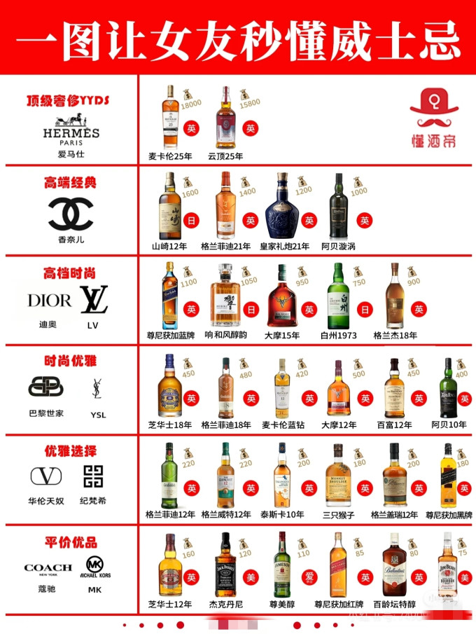 帕图斯葡萄酒