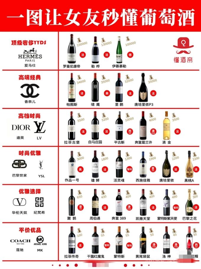 帕图斯葡萄酒