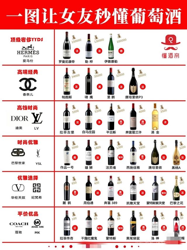 一图教女友秒懂葡萄酒🥇秒变懂酒达人‼