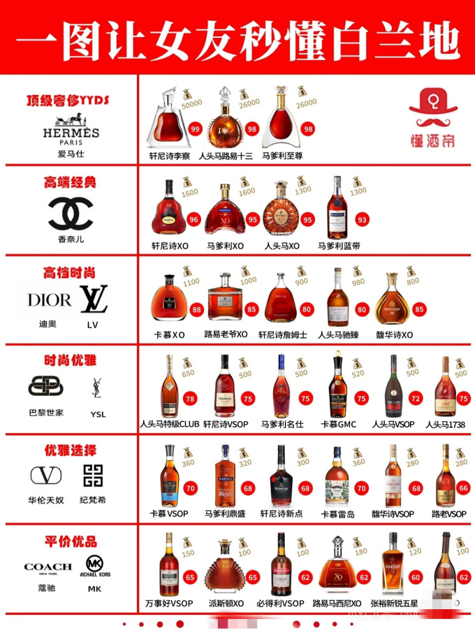 帕图斯葡萄酒