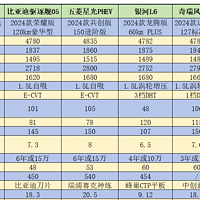 最新优惠