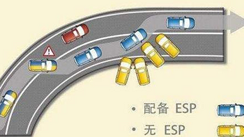 ESP 系统如何在湿滑和冰雪路面优化车辆稳定性？