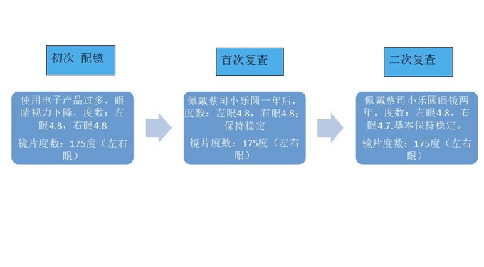 蔡司镜片