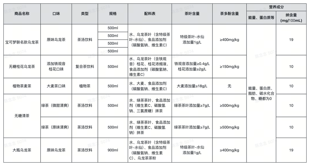 编辑测评团：测评6大箱三得利无糖茶饮料，从茶多酚含量、茶叶添加量到香气口感评价，教你手把手选购不踩雷，千万别轻信网红DIY调配方，谁信谁哭！