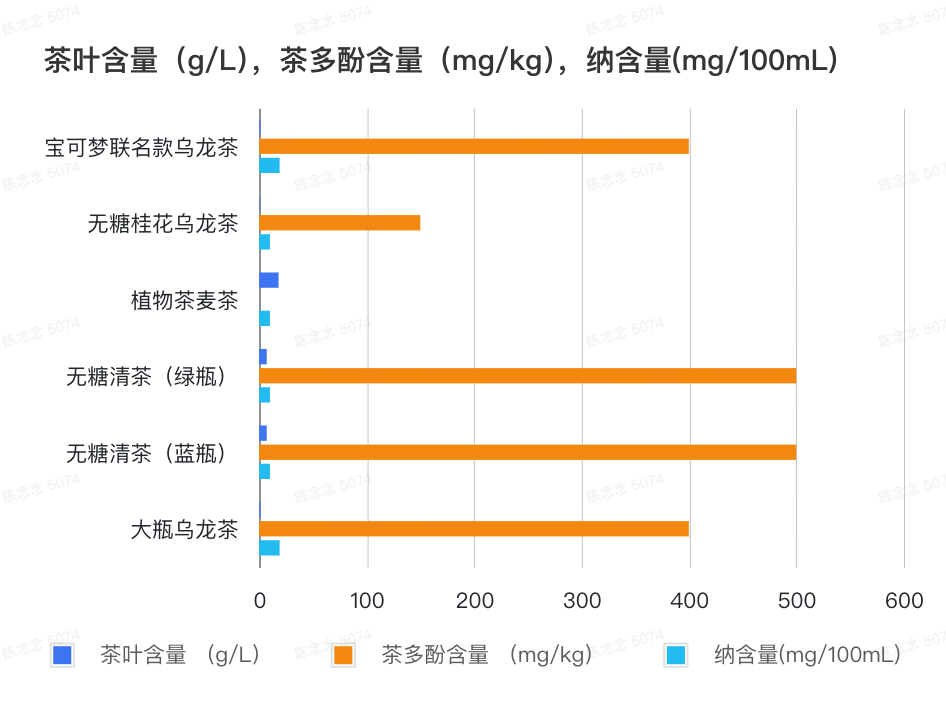 编辑测评团：测评6大箱三得利无糖茶饮料，从茶多酚含量、茶叶添加量到香气口感评价，教你手把手选购不踩雷，千万别轻信网红DIY调配方，谁信谁哭！