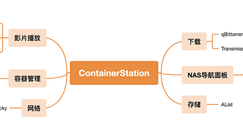 威联通Docker必装应用