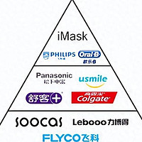 电动牙刷哪个牌子好?全面评测，10大热门好评电动牙刷品牌大揭秘