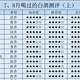 2024下半年购酒指南：7、8月喝过的30款白酒测评（上）